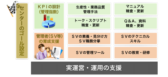 実運営・運用の支援の図