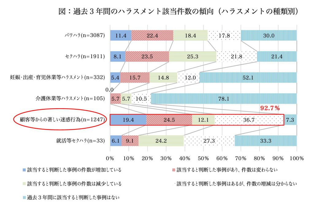 厚生労働省　カスタマーハラスメント対策企業マニュアル