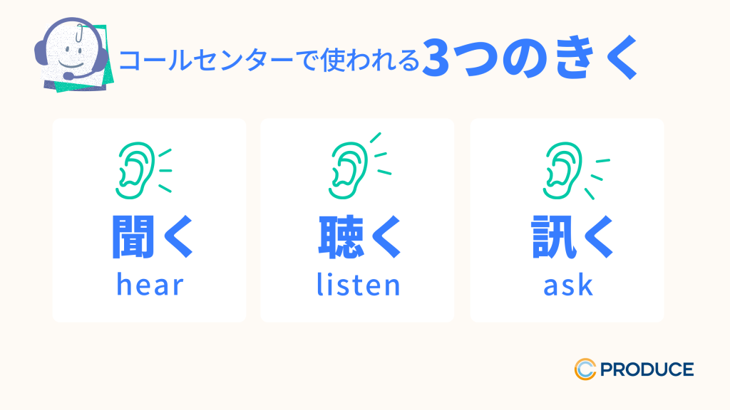 コールセンターで使われる3つの「きく」