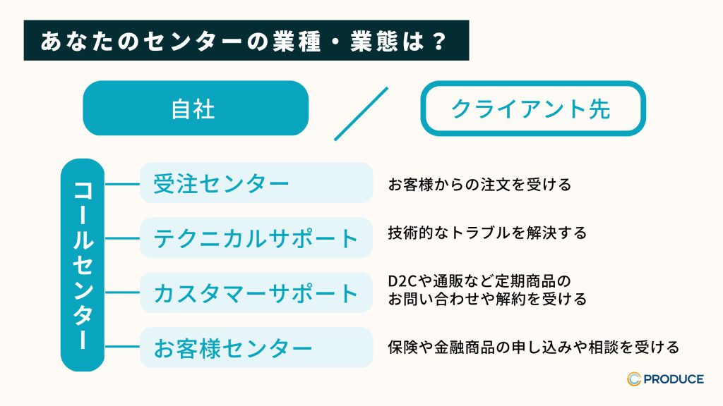 コールセンターの業種・業態