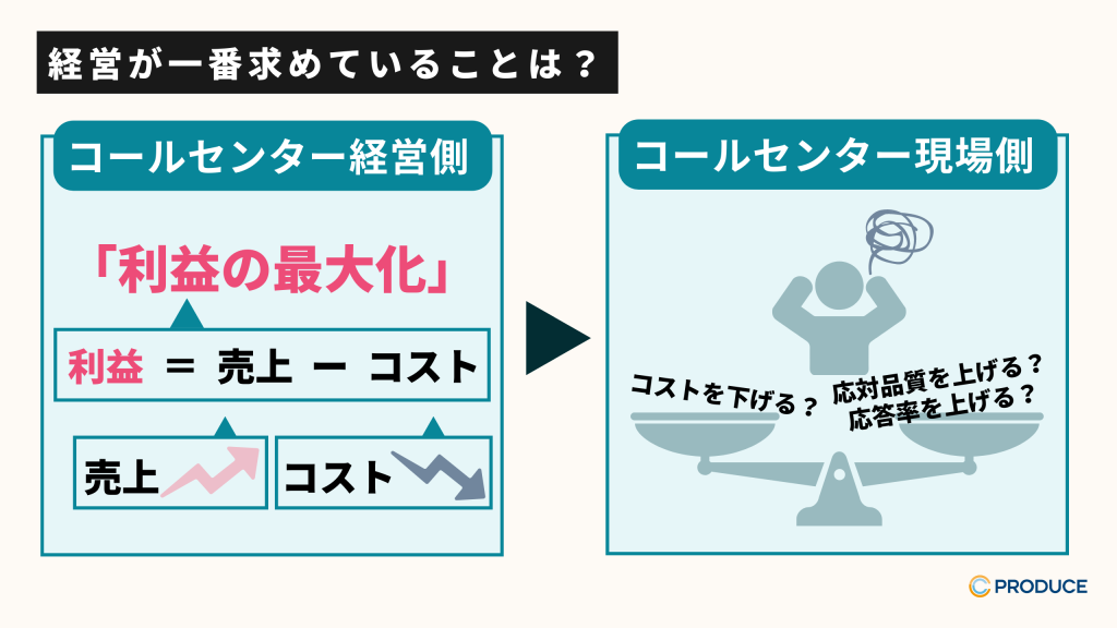 経営が一番求めていることは？