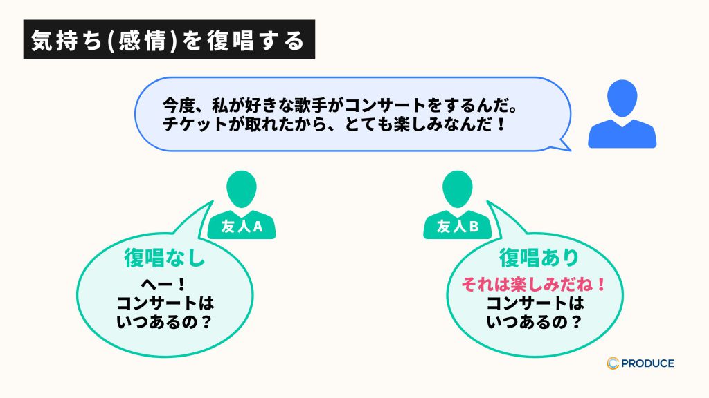 気持ち（感情）を復唱する