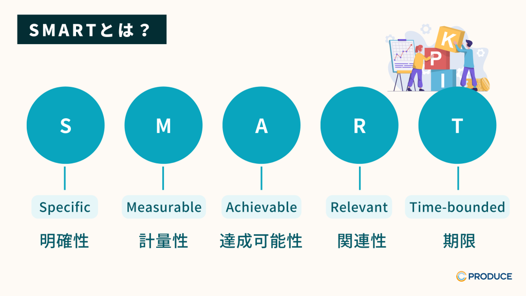 KPIのSMARTとは？