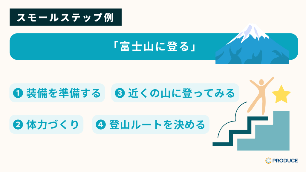 目標「富士山に登る」スモーステップ