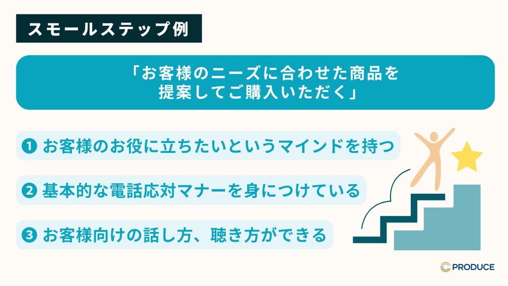 目標「お客様のニーズに合わせた商品を提案してご購入いただく」