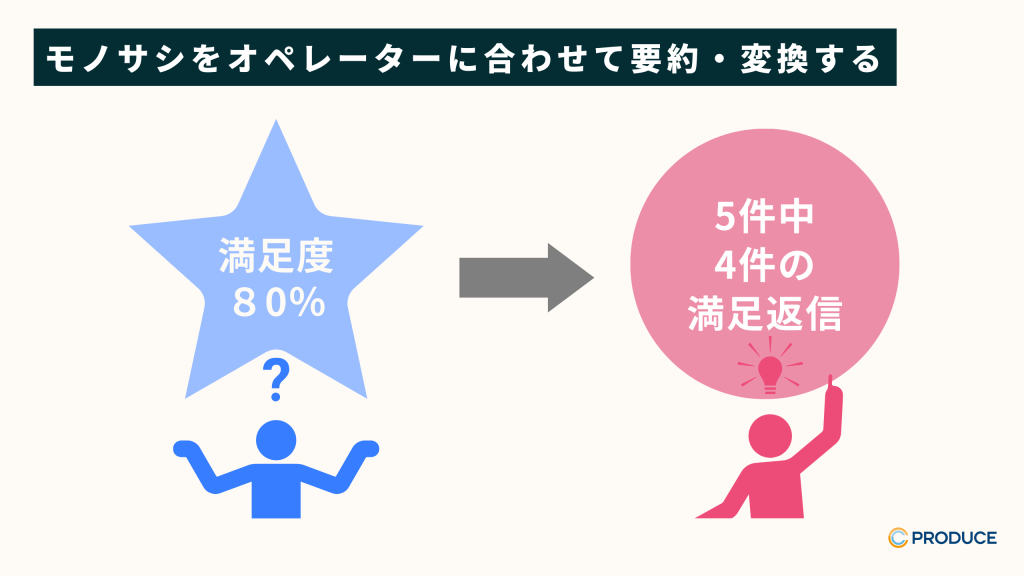 モノサシをオペレーターに合わせて要約・変換する