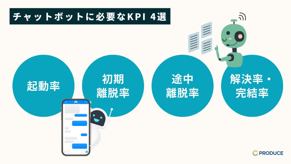 チャットボットに必要なKPI4選