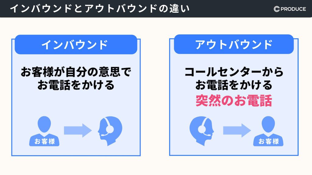 インバウンドとアウトバウンドの違い