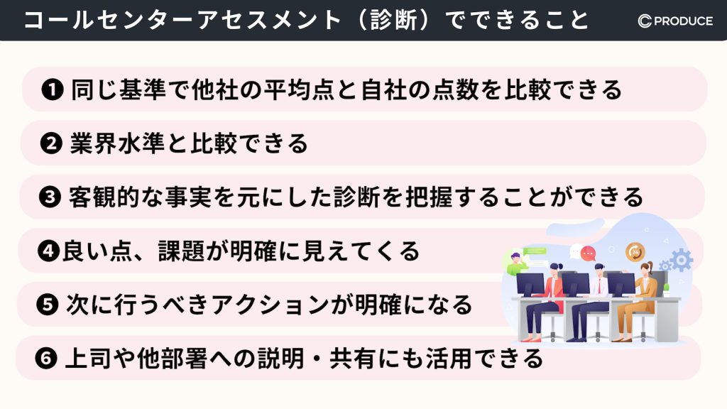 コールセンターのアセスメントでできること