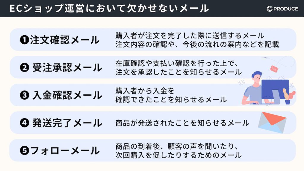 ECショップ運営において欠かせないメール