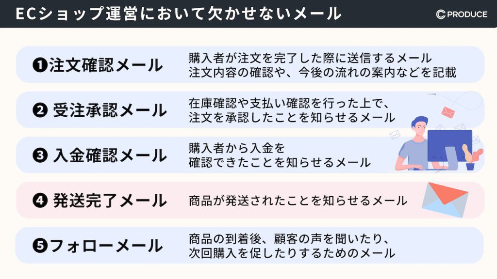 ECショップ運営において欠かせないメール