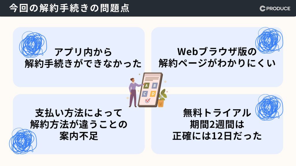 今回の解約手続きの問題点