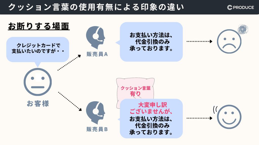 クッション言葉の使用有無による印象の違い